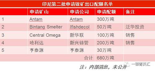 尋底路漫漫，鎳價支撐在何方丨一德有色