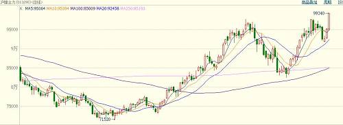 中國(guó)當(dāng)前鎳礦依賴菲律賓，具有較強(qiáng)的季節(jié)規(guī)律，11月份進(jìn)入雨季，鎳礦出口減少。