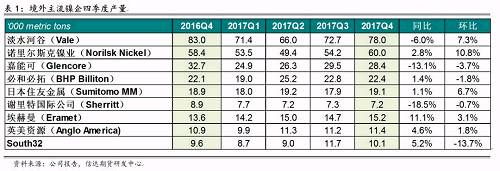 研客專欄 | 鎳企耐心有限,鎳供應收縮難以逆轉